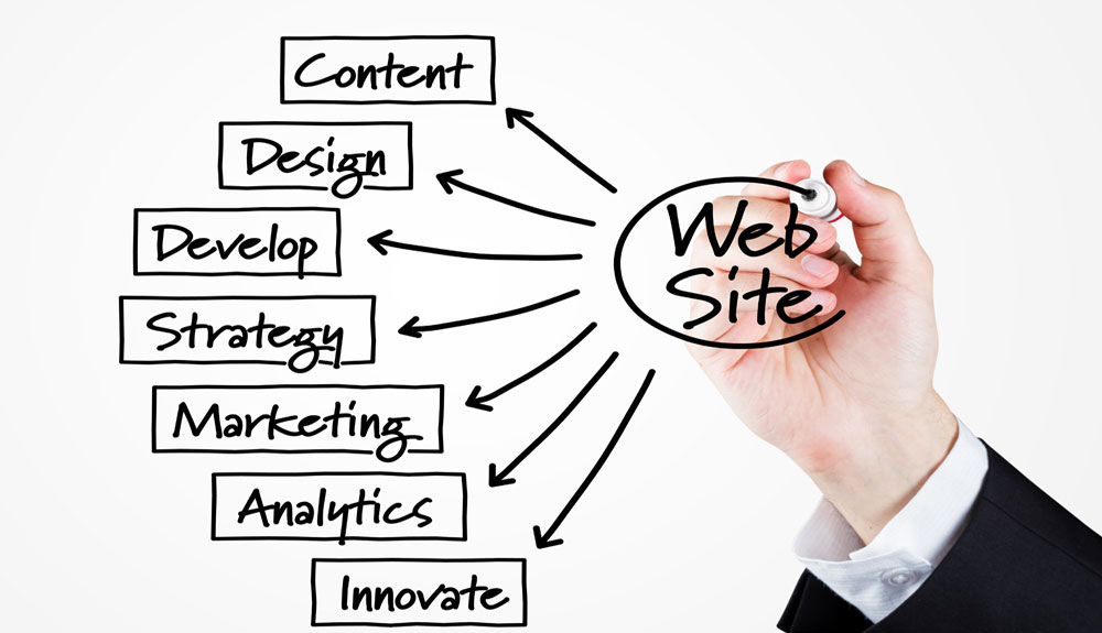 Internet Marketing Strategy